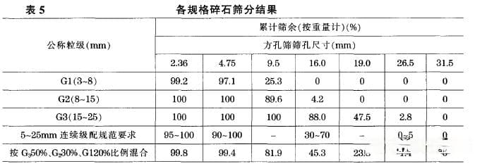 中法混凝土配合比设计对比和结果分析
