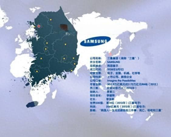 韩国财阀经济探析：起源、发展、影响与挑战