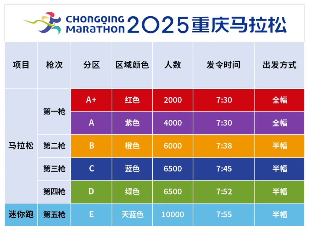 2025重庆马拉松本周日将鸣枪起跑，这份攻略请收好