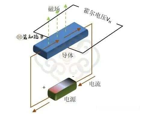 新能源汽车中霍尔传感器的应用