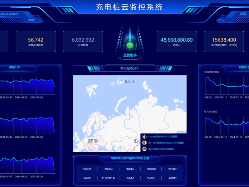 充电5分钟，赚20块？共享充电桩的收益你真的懂吗？