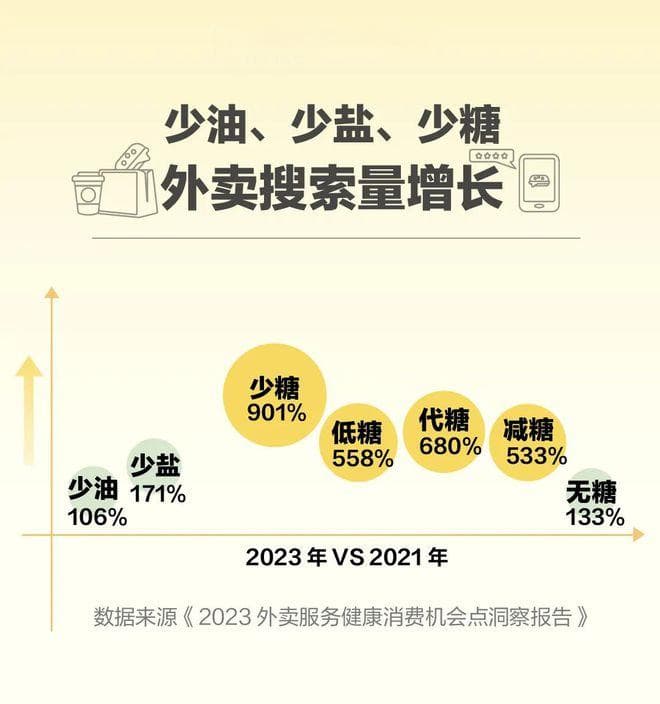 当饮料开始“分级”，零糖零卡一定级别高吗？