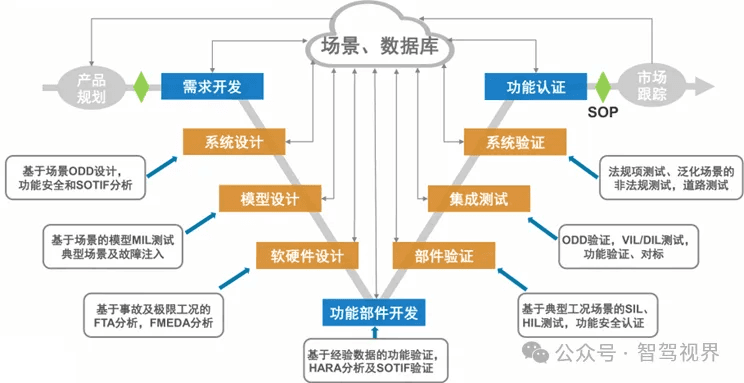 新能源汽车研发测试能力建设深度解析：设备、趋势与行业展望