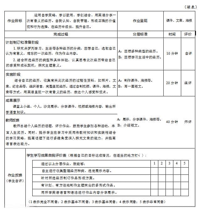 核心素养导向下初中英语大单元整体教学实践研究