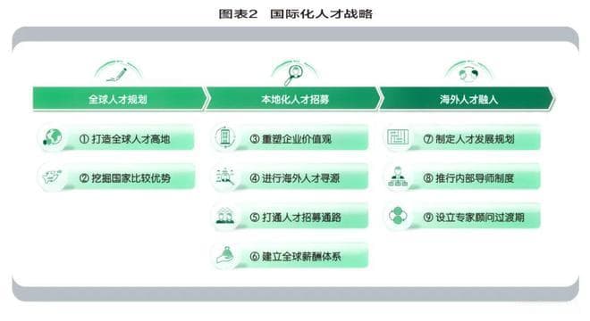 中国高端制造业亟需解决五类人才的短缺