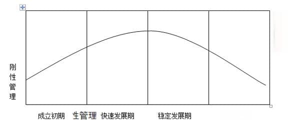 浅析柔性管理
