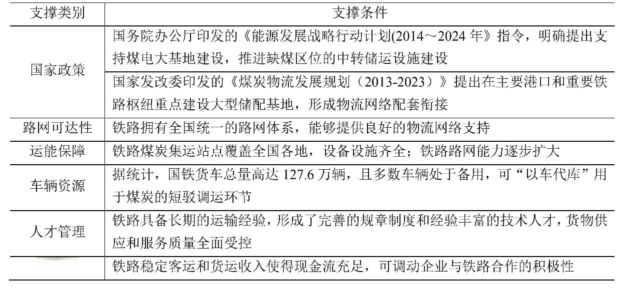 如何构建铁路主导型煤炭供应链一体化物流模式？