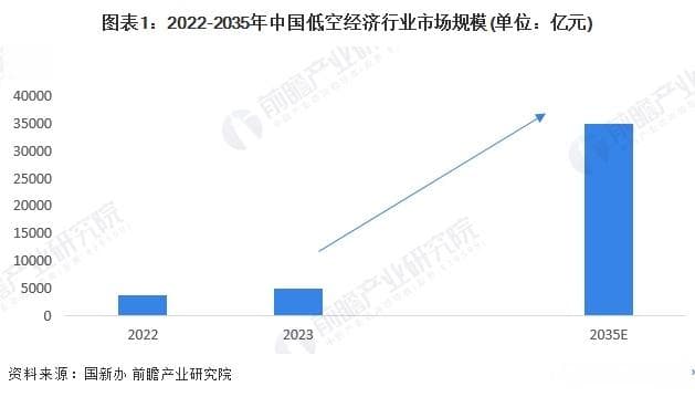 重磅！2024年广州市低空经济产业链全景图谱