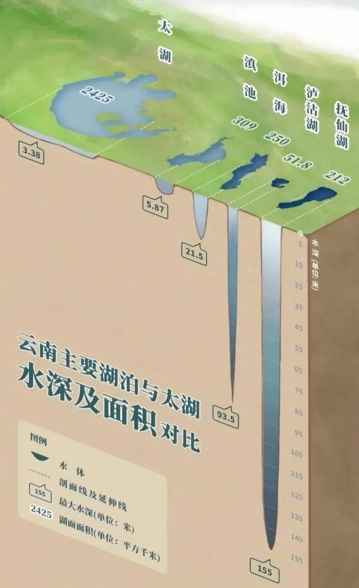 一个小众旅居地——史上最全抚仙湖-澄江攻略