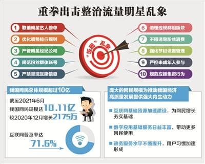 中纪委机关报：整治娱乐圈乱象打出组合拳，流量明星“翻篇”了