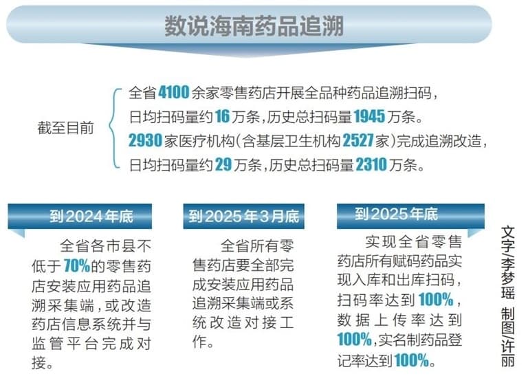 海南运用信息技术打通药品追溯“最后一公里”