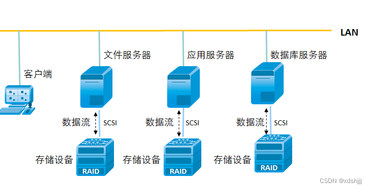 数据库：从原理到实践应用