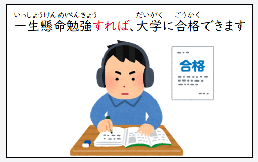 日语条件表达：「ば」的使用场景与语法规则