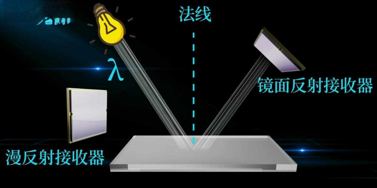分析颜色的两种模式SCI与SCE的区别