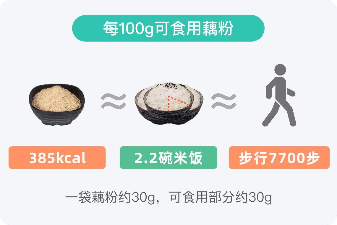 藕粉的热量