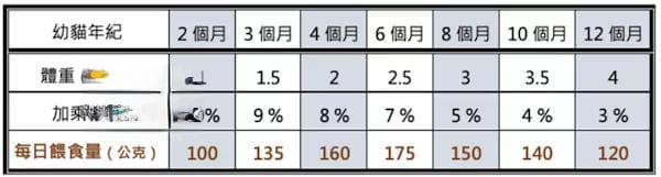 如何计算生食的每日喂食量｜如何根据猫咪状况调整