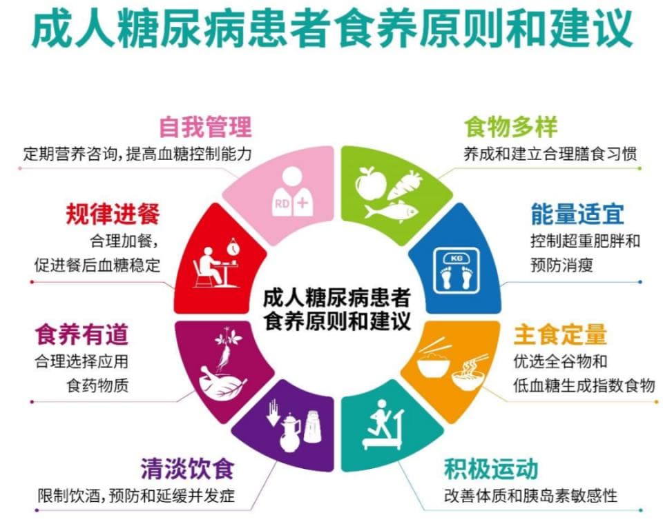 控血糖该怎么吃？7 个纠结和 7 个误区