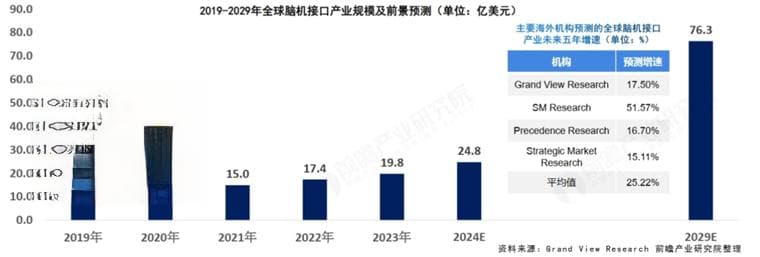 前瞻产业研究院发布脑机接口产业蓝皮书：技术突破与产业应用前景展望