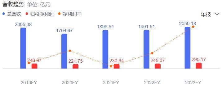 董明珠与雷军十年较量：赌约之外，谁主沉浮？