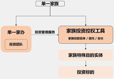 2024：家族办公室在香港成立要点