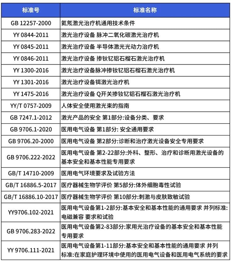 激光医美设备注册审评要点详解