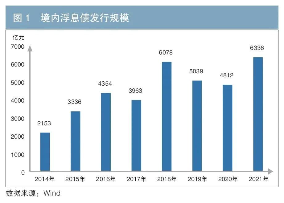 高等级浮息信用债：现状、意义与未来展望