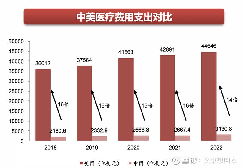 创新药出海专题：国际化渐入佳境，洞悉出海潜力管线