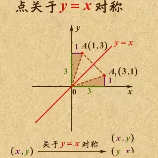 二重积分基础理论与计算方法