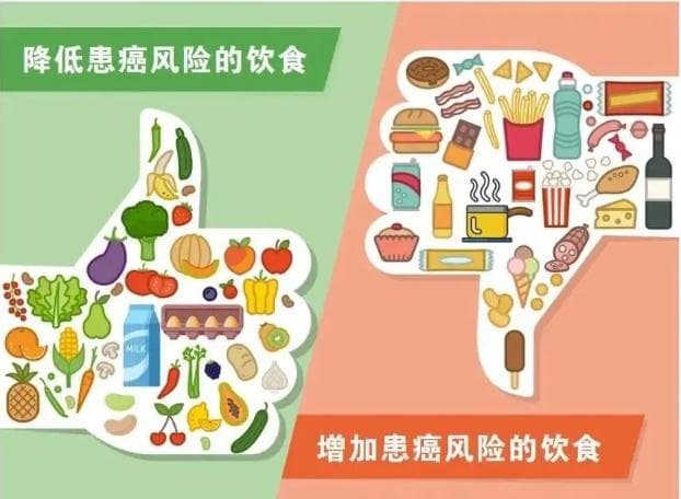 “饥饿疗法”饿死肿瘤？正确方式是这样