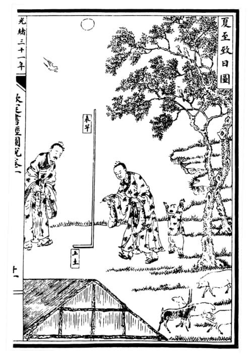 旱罗盘是中国人还是欧洲人发明的