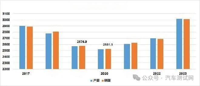 新能源汽车产业6大技术发展方向