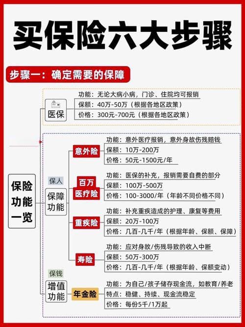 专业解读商业保险知识