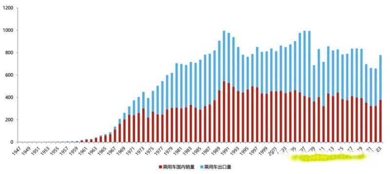日本汽车产业：如何从出口过渡到全球融合？