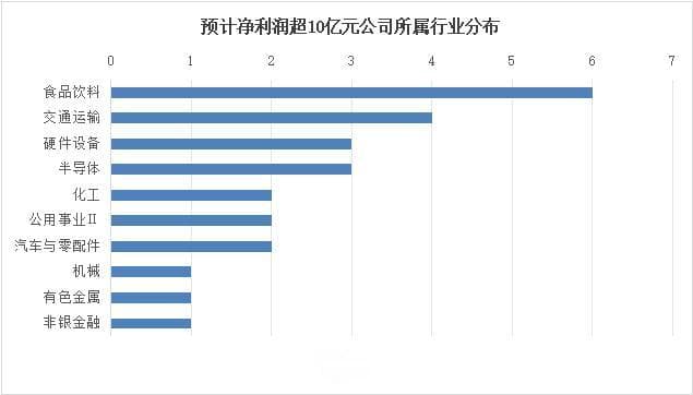 超300家上市公司预告2024年业绩，“预增王”最高增长超110倍