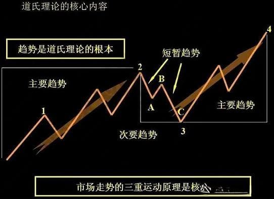 均线与K线的位置关系