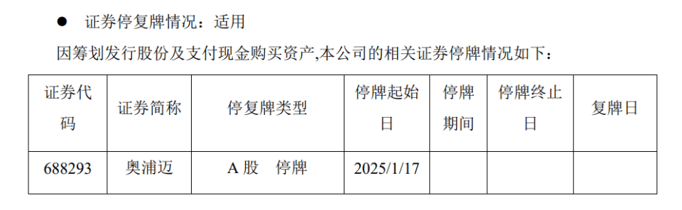 CXO 赛道风云：奥浦迈、雅本化学收购背后的资本棋局