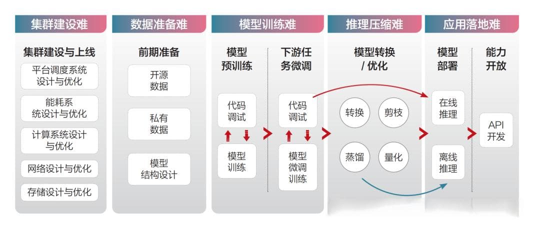 一分钟了解通用/行业/场景大模型的区别和联系