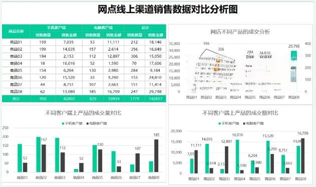 常用的数据分析方法你会几种？大部分人只会两种