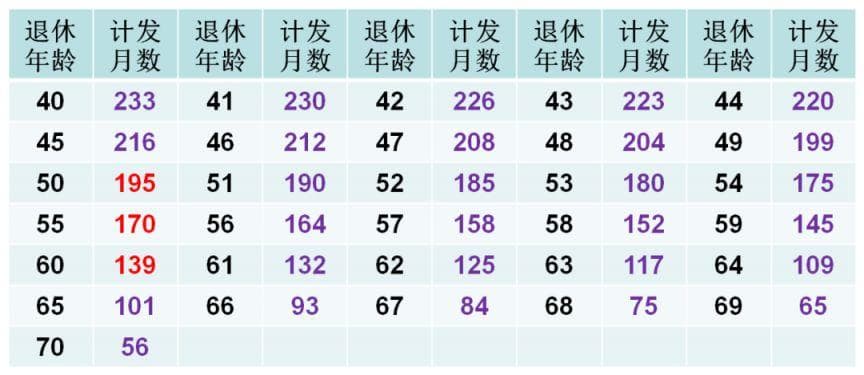 山西企业职工养老金怎么算？（附3种类型方法）