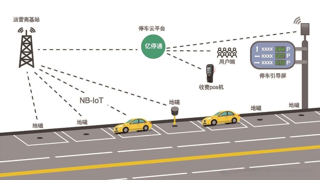 智能化管理新篇章：探索路边停车收费系统的构成与应用