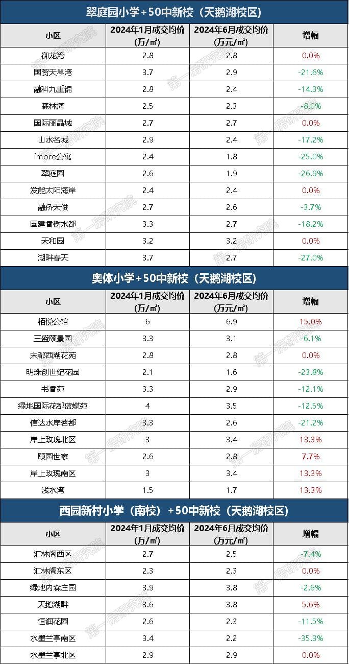 合肥学区房大盘点，哪些小区最为保值？