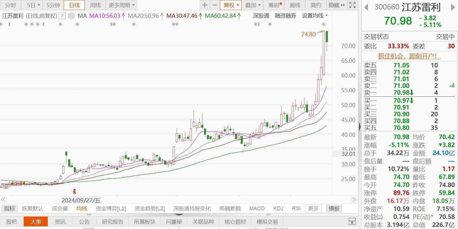 江苏雷利股价大幅波动！人形机器人零部件研发进展受关注