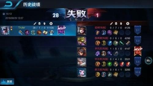 王者荣耀人机一打五：选对英雄、出装思路与节奏掌控全攻略