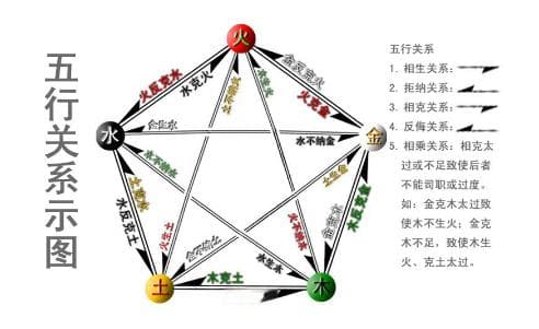起名汉字的五行是如何确定的？