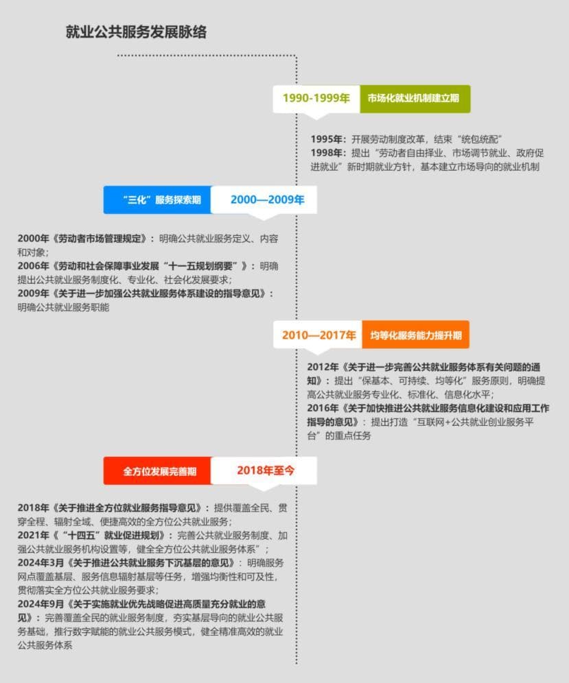 就业公共服务能力提升的路径思考