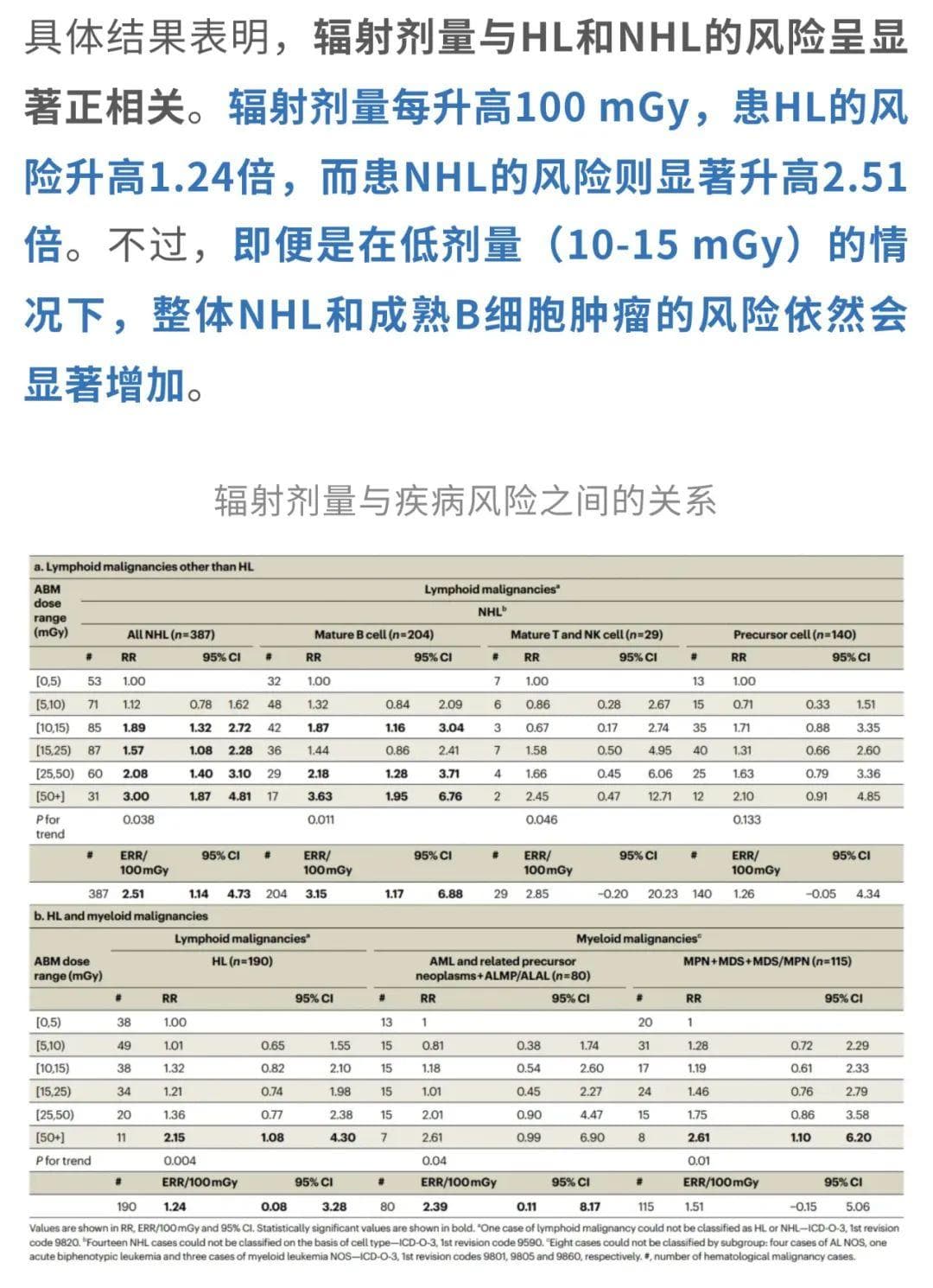 非必要不做CT，Lancet和Nature子刊：超过这个剂量，脑癌风险高400％