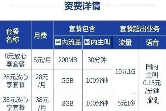 停机保号后还会扣套餐费吗？三大运营商政策详解