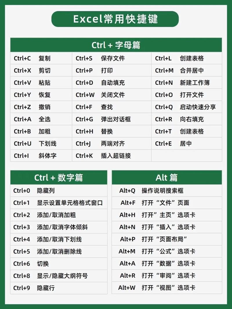 提升EXCEL操作效率：简单技巧让你轻松扩展数据