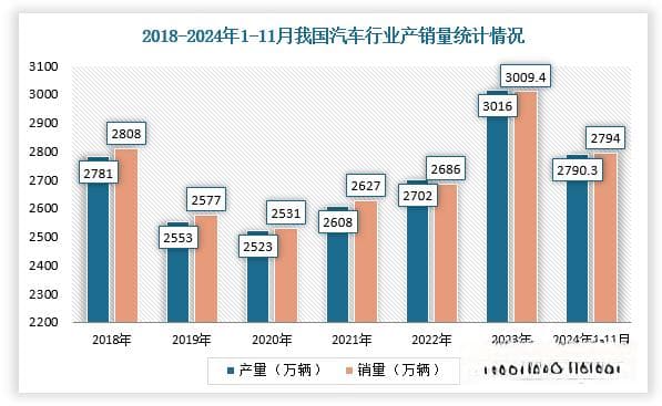 我国甲醇汽车行业分析：推广应用加速 政策及车企布局不断释放市场需求