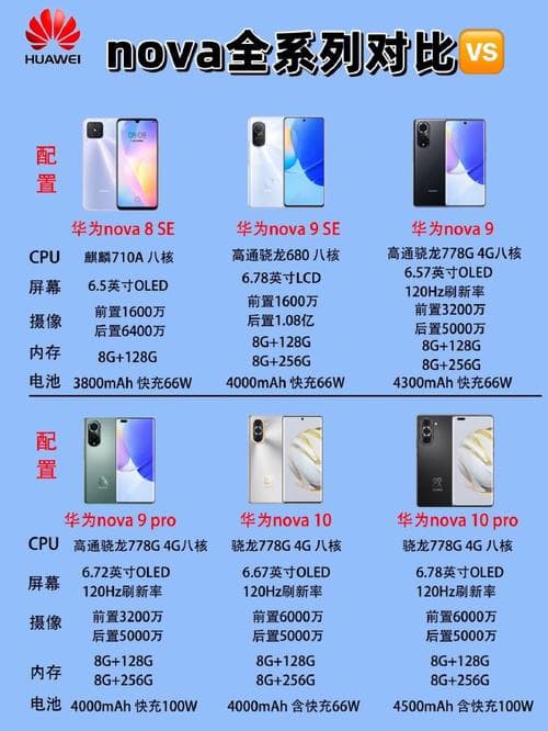 低端中端高端手机划分（手机高端机和低端机的区别）